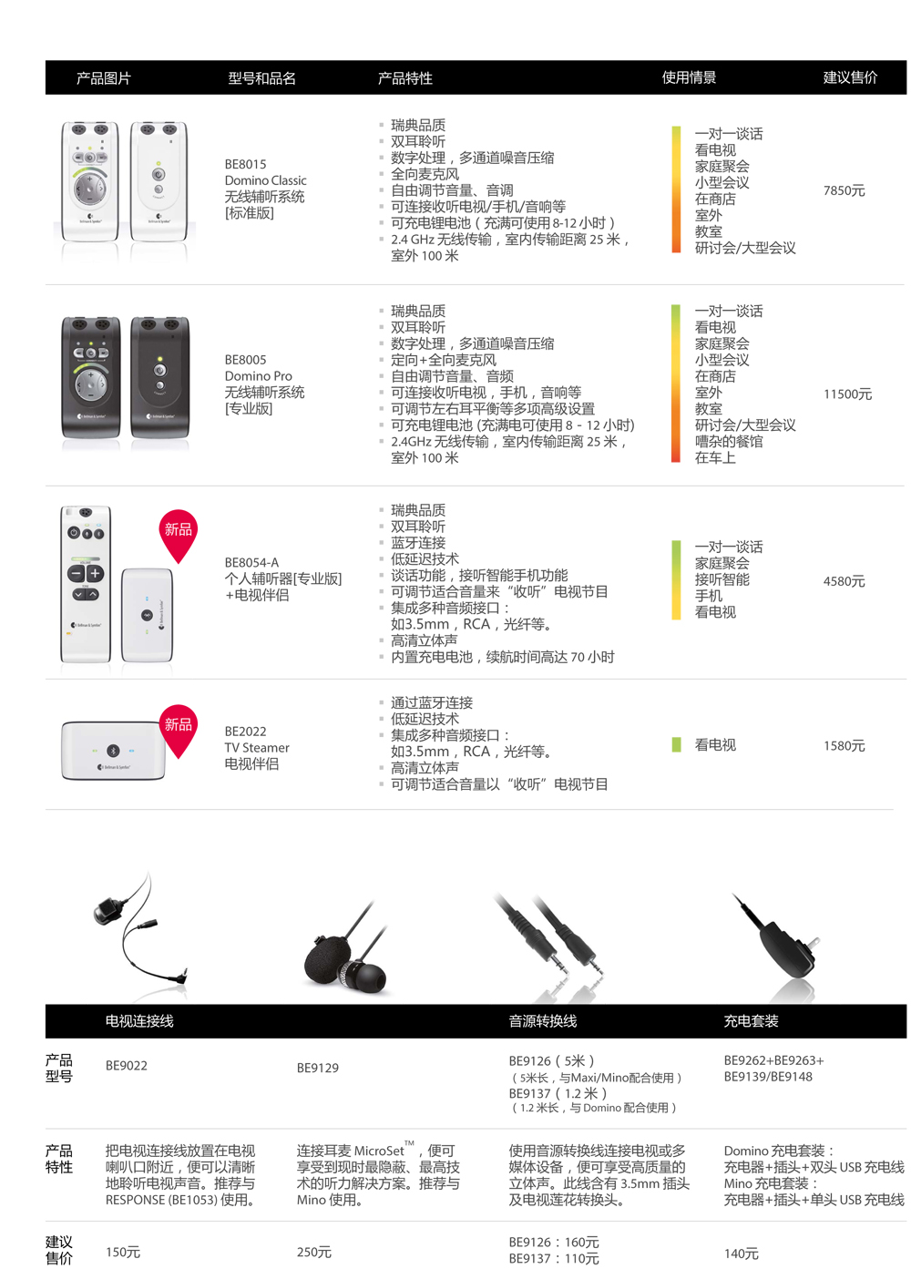 2019年贝尔曼市场建议零售价格表-3.jpg