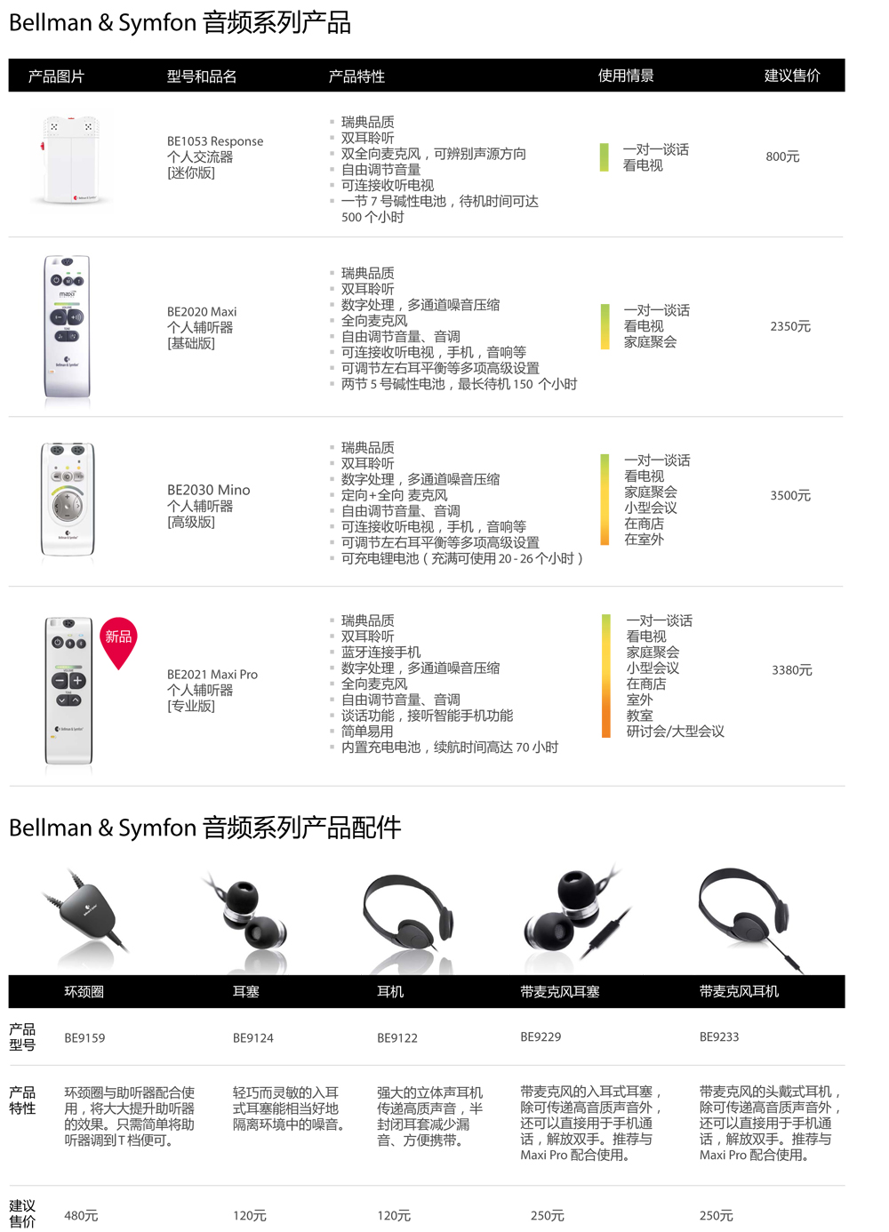 2019年贝尔曼市场建议零售价格表-2.jpg