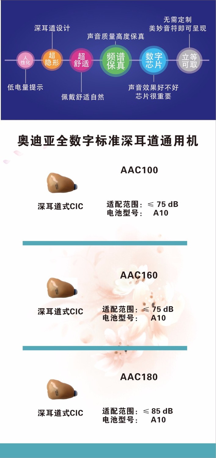 畅响系列助听器特点及价格4.jpg