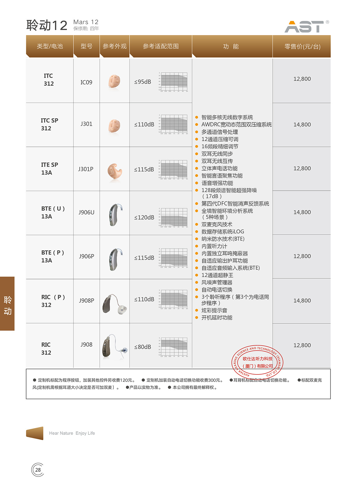 聆动系列Mars 4.JPG