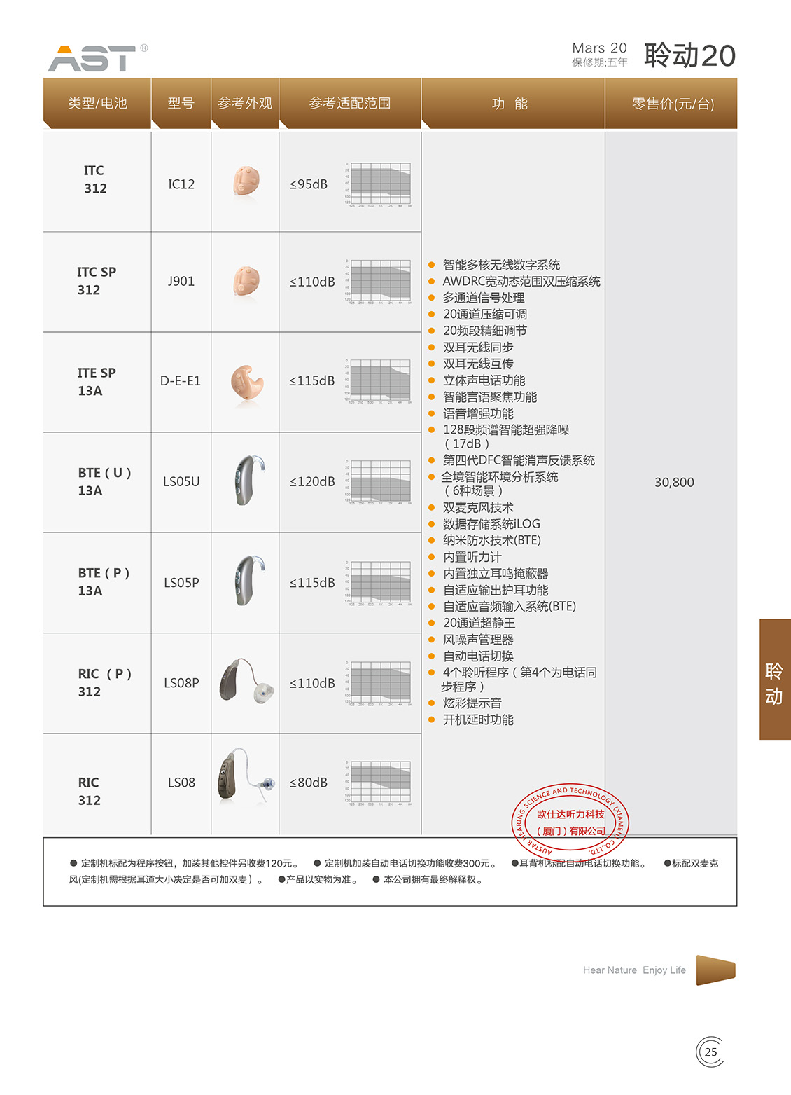 聆动系列Mars 1.JPG