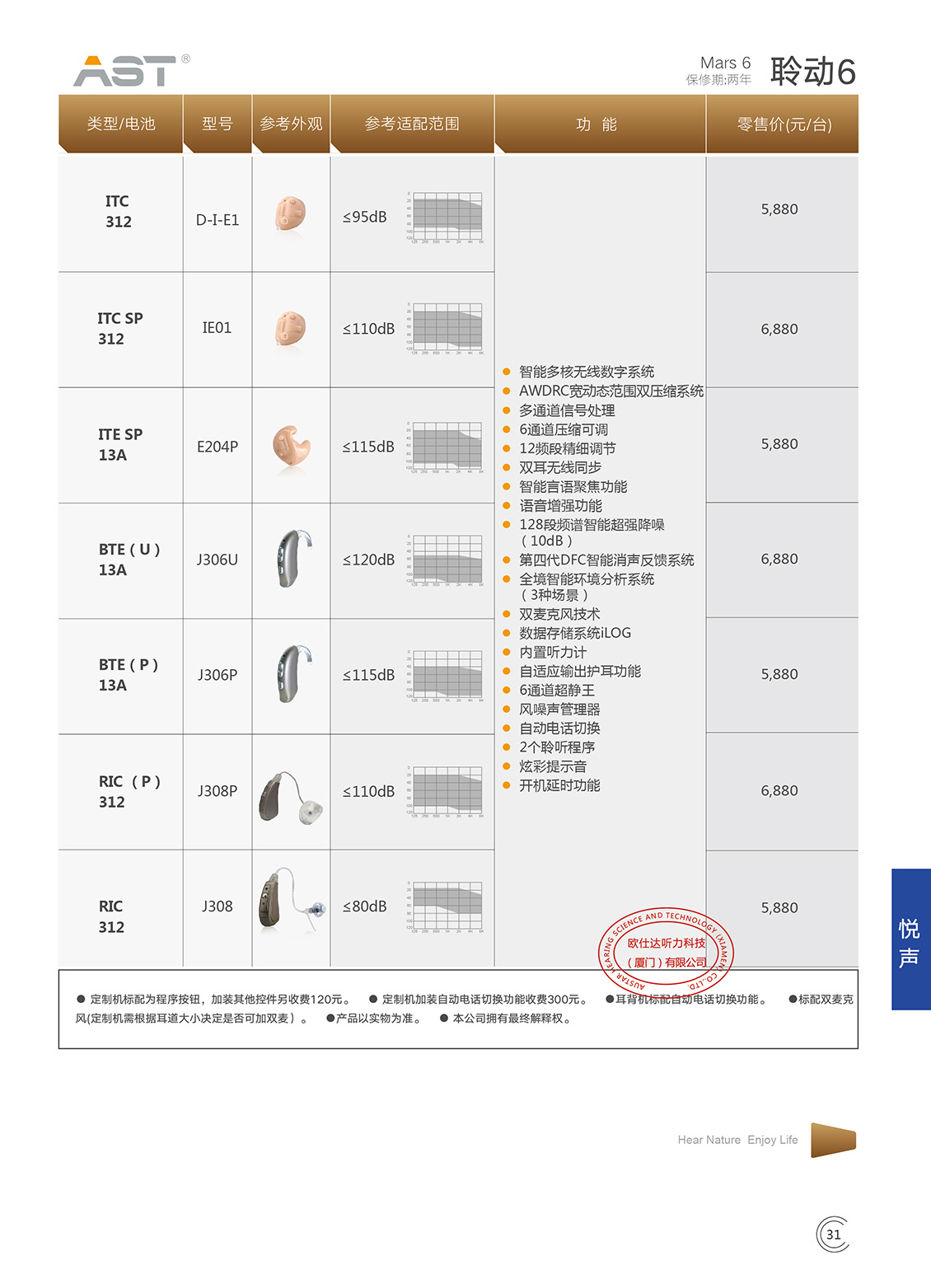 聆动系列Mars 7.JPG