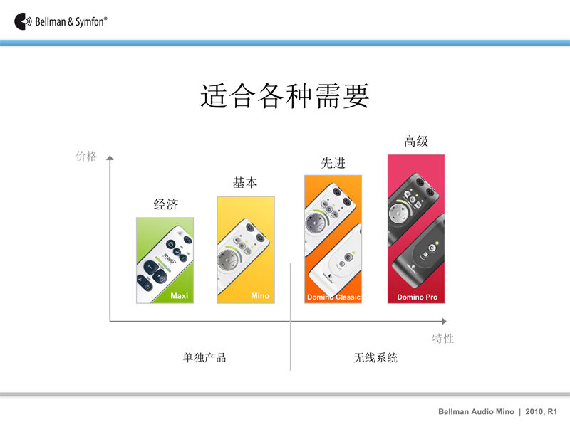 Mino贝尔曼辅听器BE2030-4 副本.jpg