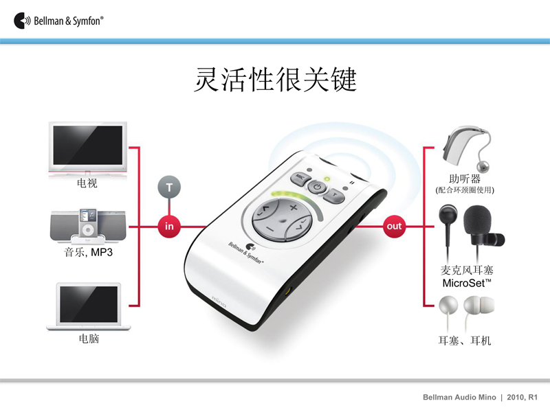 Mino贝尔曼辅听器BE2030-14 副本.jpg