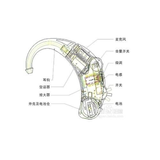 助听器的基本结构和注意事项